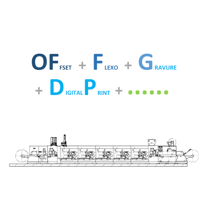 Offset-Flexo-Gravure-Digital-Printing-Modular-Combaination-Printing-technology-700x700-1